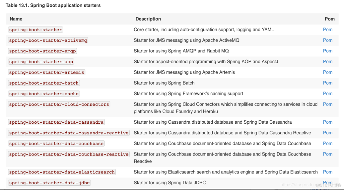 Spring Boot 自动化配置之自定义一个Starter_springboot