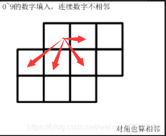 [第七届蓝桥杯省赛C++B组]省赛全题目题解_蓝桥杯省赛_03