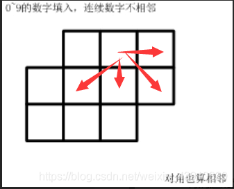 [第七届蓝桥杯省赛C++B组]省赛全题目题解_第七届蓝桥杯全解_04