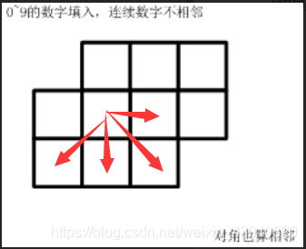 [第七届蓝桥杯省赛C++B组]省赛全题目题解_第七届蓝桥杯全解_05