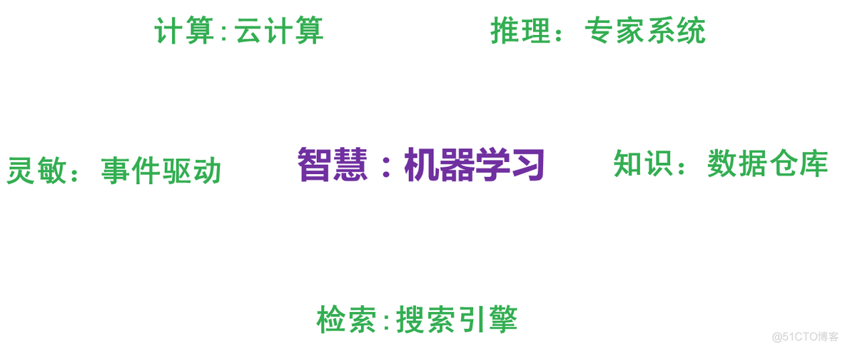 机器学习经典总结---入门必读----心血总结_机器学习_19