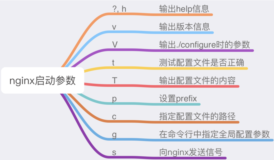 不可错过的 Nginx 安装部署教程_nginx_14