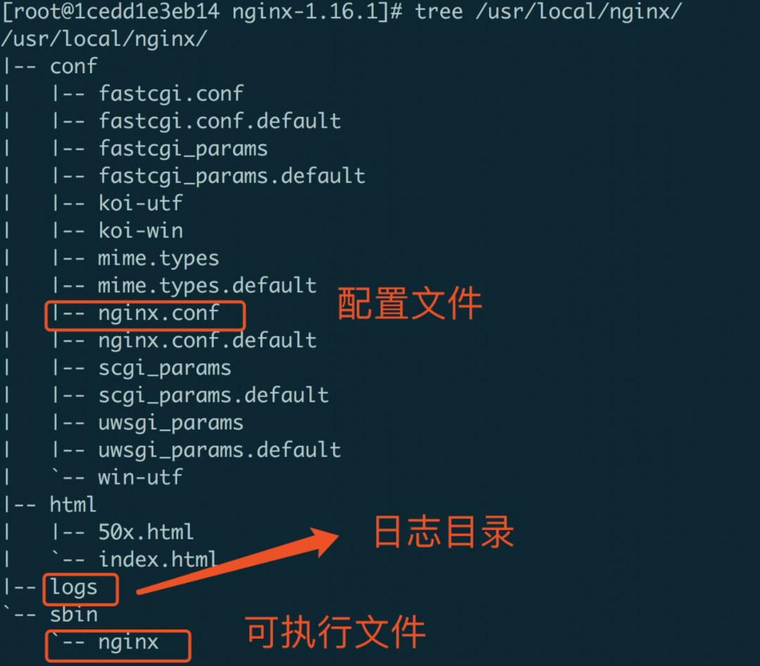 不可错过的 Nginx 安装部署教程_perl_12