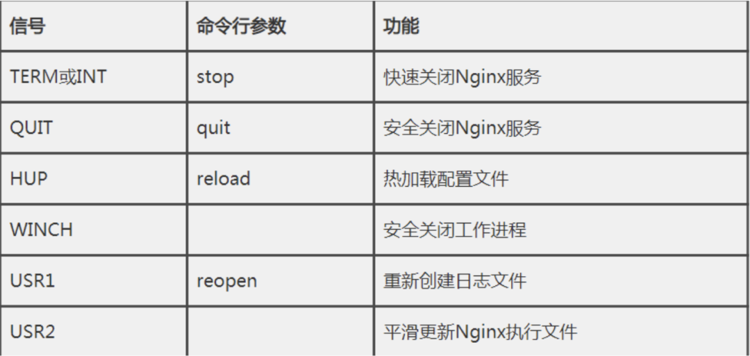 不可错过的 Nginx 安装部署教程_客户端_13