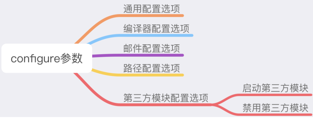 不可错过的 Nginx 安装部署教程_客户端_03