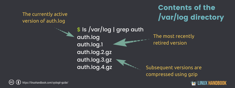 Linux 系统日志初学者指南_unix_02