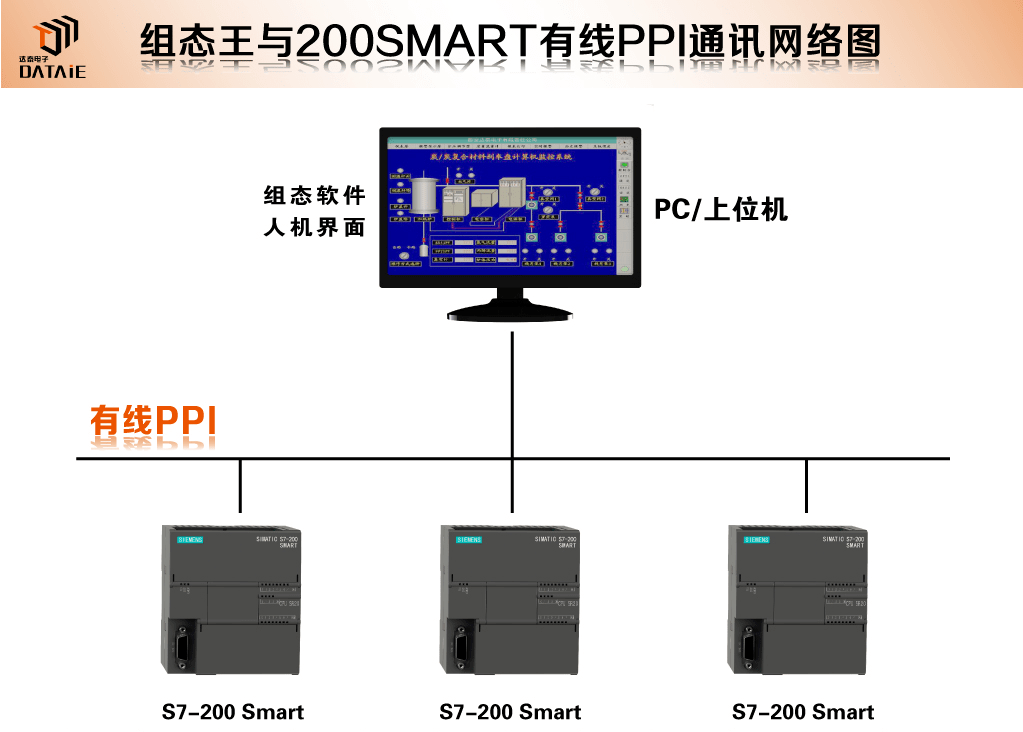 组态王与200SMART之间无线PPI通信_组态王无线控制