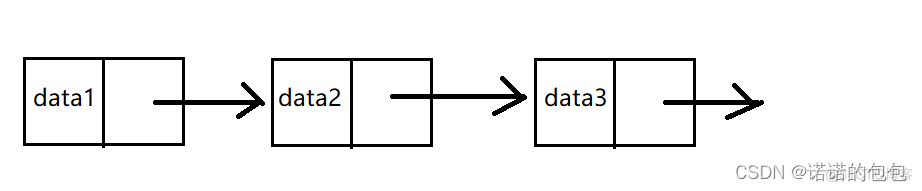 【线性表】—不带头单向非循环链表的增删查改_链表_06