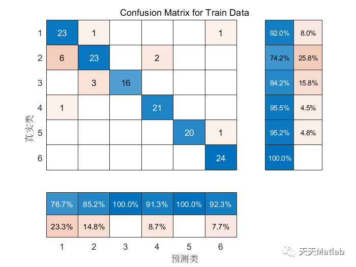 【CNN分类】基于贝叶斯优化卷积神经网络BO-CNN实现故障诊断附matlab代码_图像处理