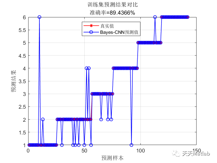 【CNN分类】基于贝叶斯优化卷积神经网络BO-CNN实现故障诊断附matlab代码_卷积神经网络_04