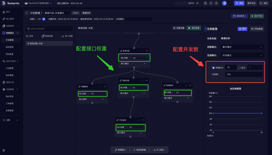 性能测试中如何使用RunnerGo还原混合并发场景_权重_04