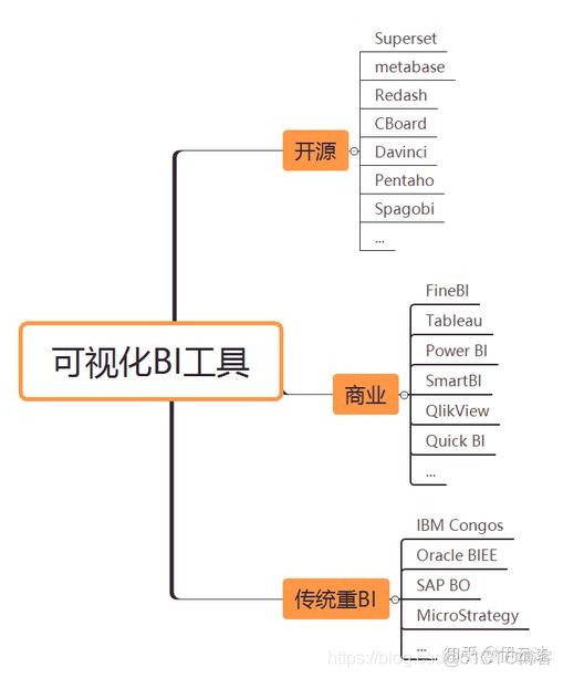 BI开源产品简介_metabase