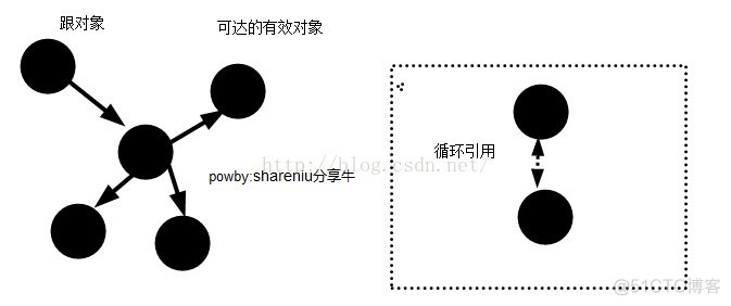 GC垃圾回收算法_分区算法