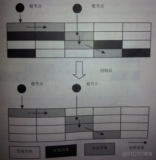 GC垃圾回收算法_分区算法_02