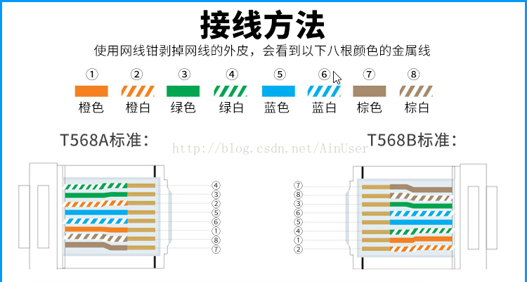 水晶头制作过程_网线_05