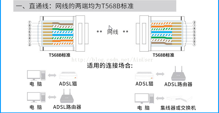 水晶头制作过程_网线_06