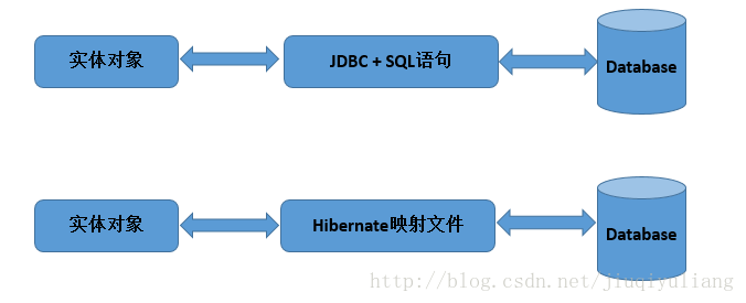 Hibernate基本映射（三）_框架