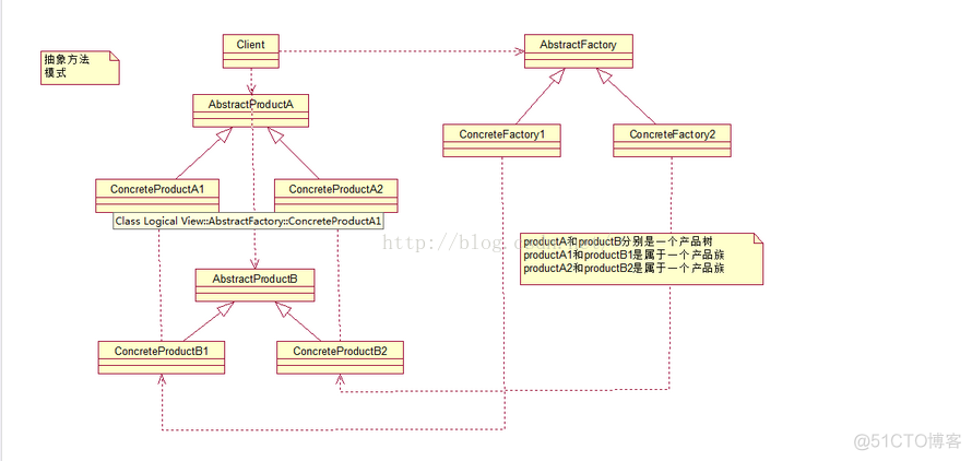 JAVA_WEB框架设计模式总结集(未完结)_面试必备JAVA_WEB知识_03