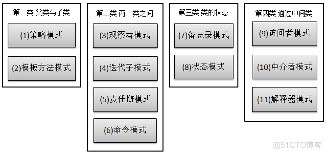 JAVA_WEB设计模式4_SpringMvc框架