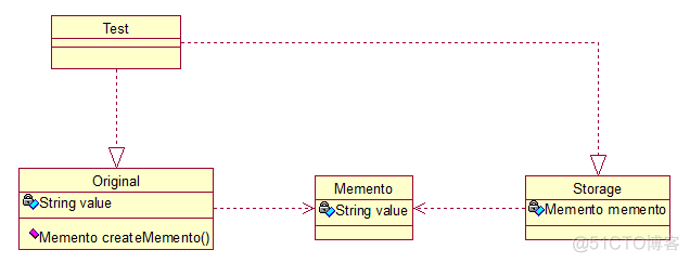 JAVA_WEB设计模式4_设计模式_02