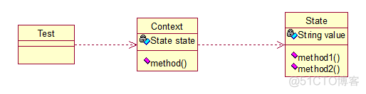 JAVA_WEB设计模式4_web框架_03