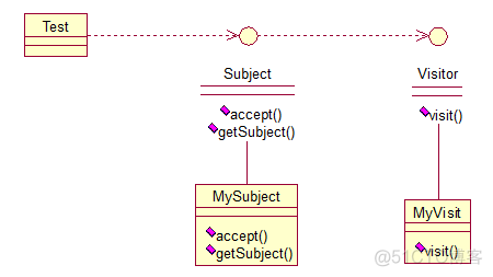 JAVA_WEB设计模式4_web框架_04