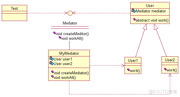 JAVA_WEB设计模式4_javaweb单例模式_05