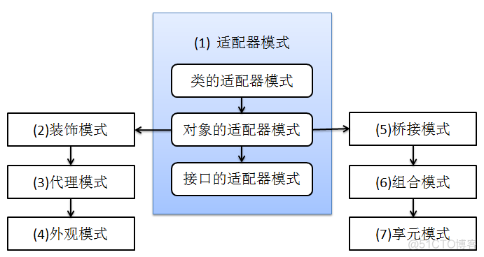 JAVA_WEB设计模式2_java设计模式