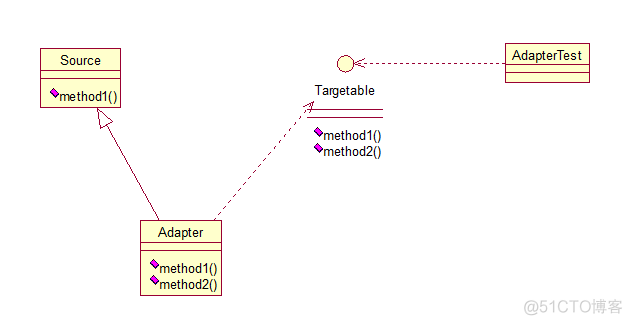 JAVA_WEB设计模式2_java设计模式_02