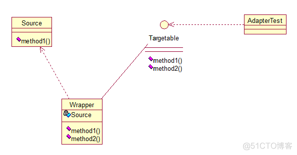 JAVA_WEB设计模式2_系统架构设计_03