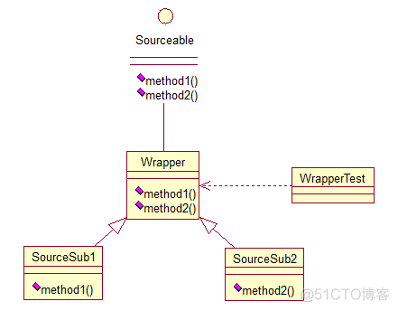 JAVA_WEB设计模式2_java设计模式_04