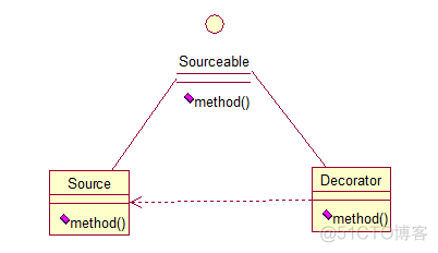 JAVA_WEB设计模式2_学习框架之前必备的设计模式思想_05