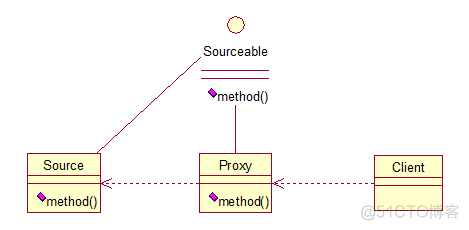 JAVA_WEB设计模式2_系统架构设计_06