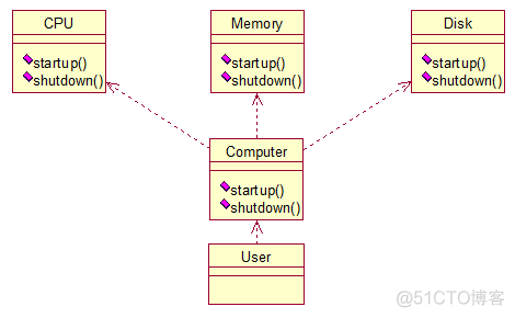 JAVA_WEB设计模式2_java设计模式_07