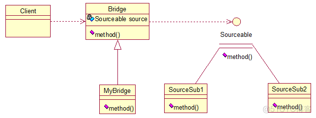 JAVA_WEB设计模式2_系统架构设计_08