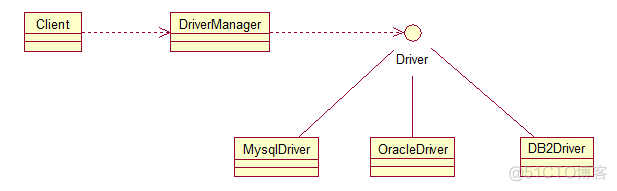 JAVA_WEB设计模式2_学习框架之前必备的设计模式思想_09