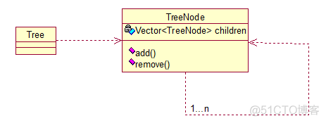 JAVA_WEB设计模式2_学习框架之前必备的设计模式思想_10