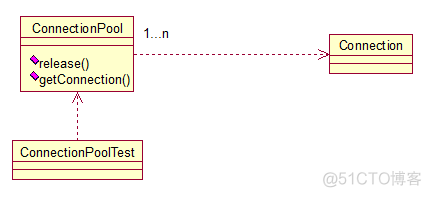 JAVA_WEB设计模式2_java设计模式_12