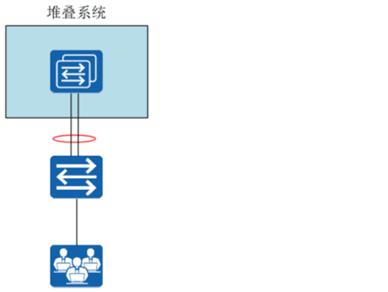 华为认证HCIE考试理论笔记分享-堆叠中常见的2种组网方式_组网_02