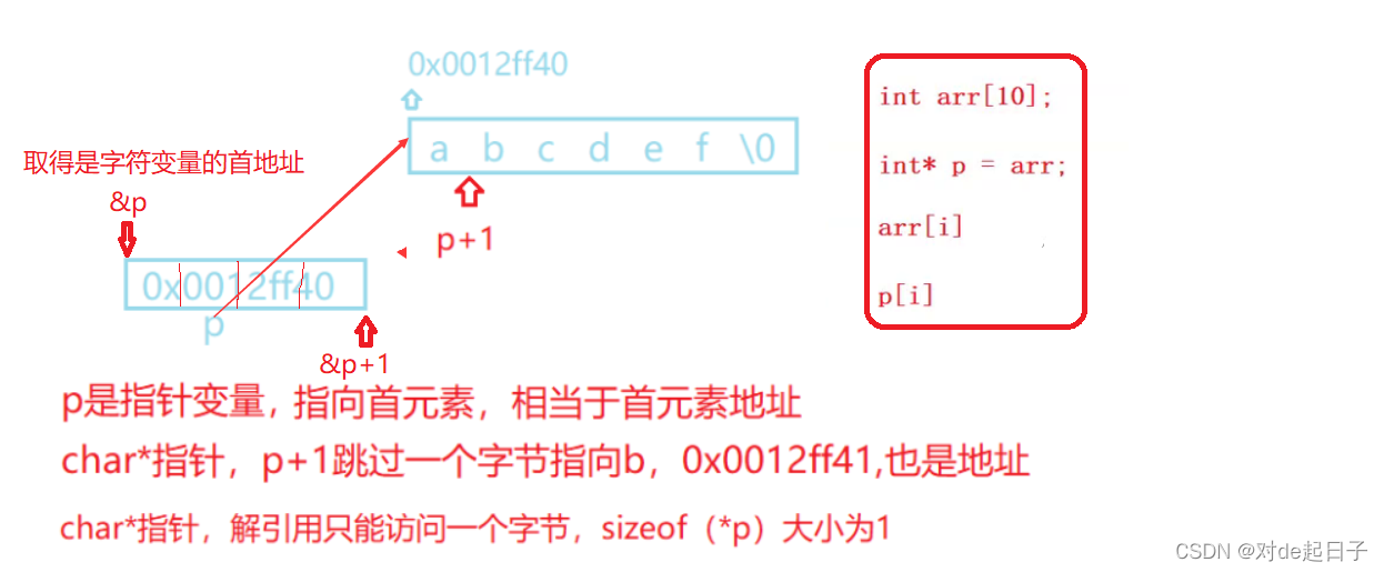 【C】数组和指针练习_数组名_15