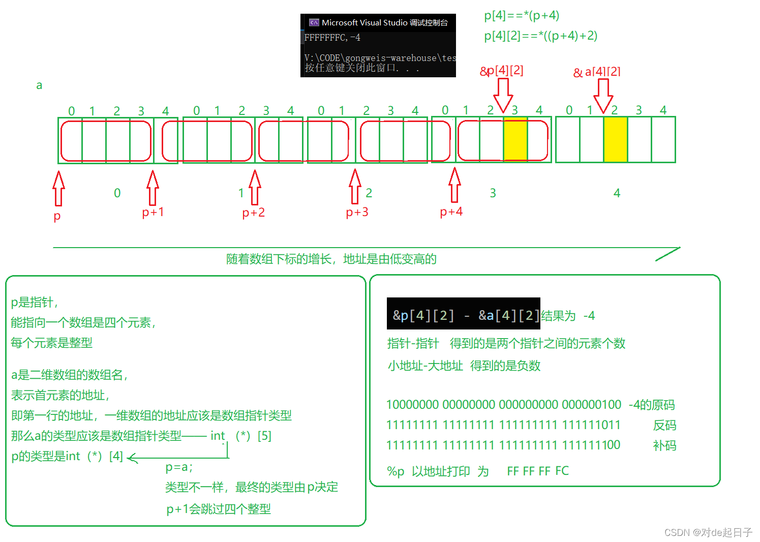 【C】数组和指针练习_笔试题_37