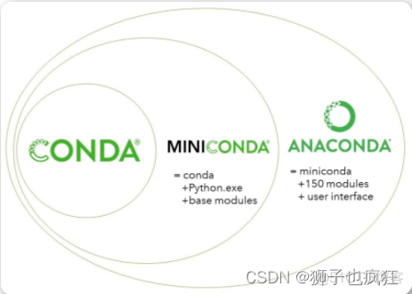 【Python】Mincoda安装 | Pycharm安装 | 关联conda环境_下载安装_02