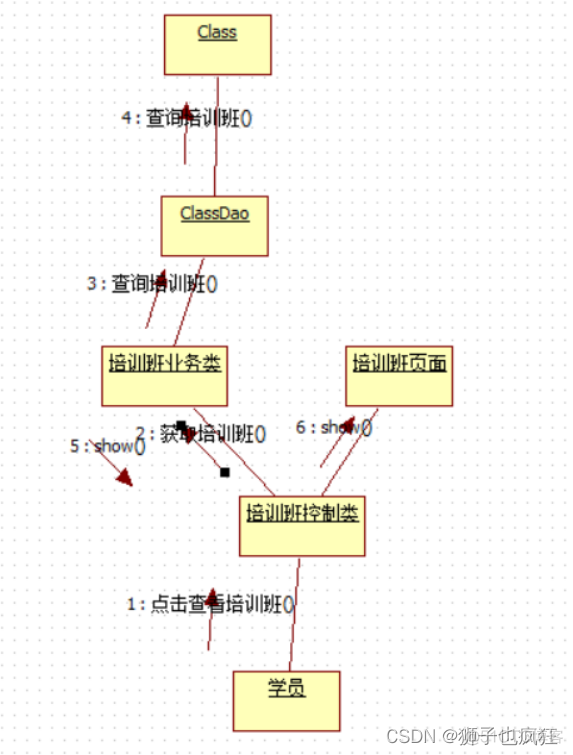 【UML】软件设计说明书 (完结)_软件工程_24