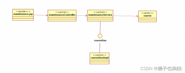 【UML】软件设计说明书 (完结)_软件工程_38