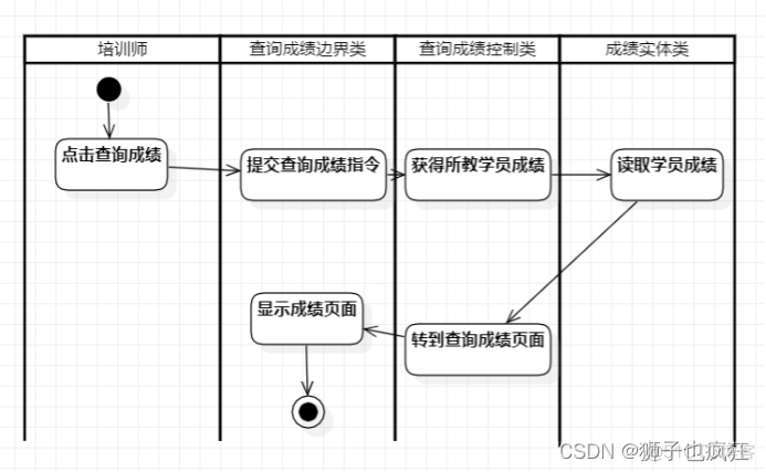 【UML】软件设计说明书 (完结)_事件流_64