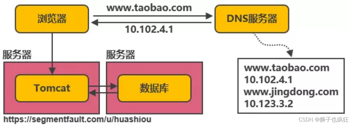 【Nginx】|入门连续剧——安装_java_03