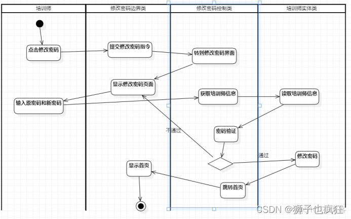 【UML】软件设计说明书 (完结)_用例_75