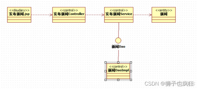 【UML】软件设计说明书 (完结)_用例_88