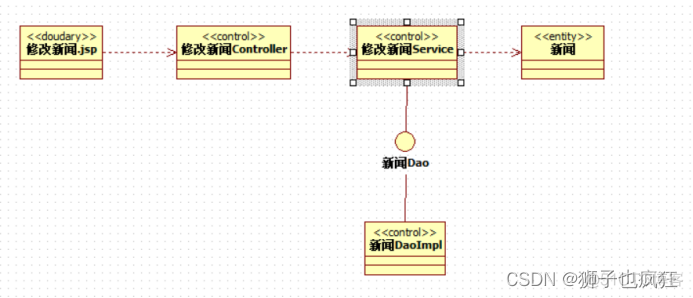 【UML】软件设计说明书 (完结)_uml_92