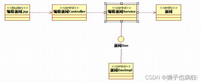 【UML】软件设计说明书 (完结)_用例_96